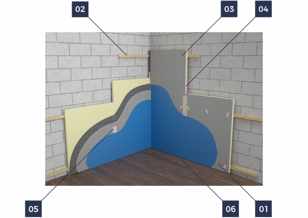 docieplenie ścian Wall Insulation from Inside - Mechanical Fastening - Sandwich Panels - Pir Panels - Pir Panel - MarPanel