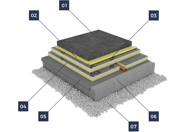 Floors on The Ground - Sandwich Panels - MarPanel - Pir Board - Pir Boards - Pir Insulation - Thermal Comfort
