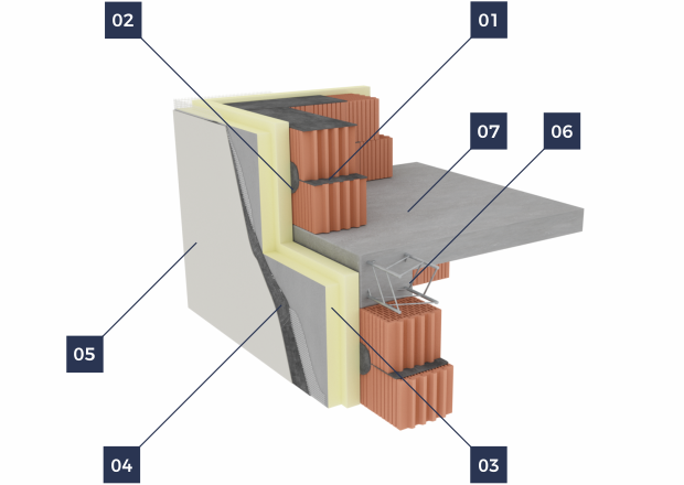 Externall Wall - Double Layer ETICS - Sandwich Panels - Sandwich Panel - MarPanel - Pir Boards Наружные стены